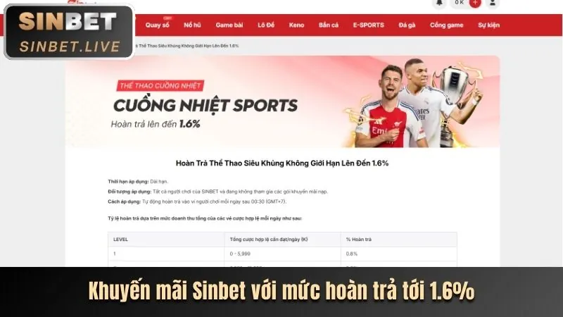 Hoàn trả hàng ngày cho tất cả các trò chơi